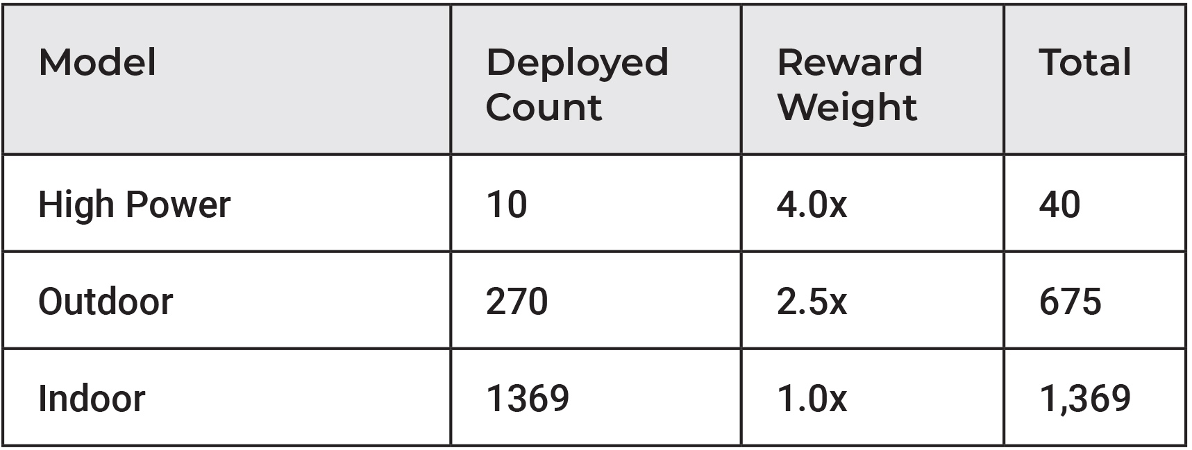 baicells-token-distribtution-2.21.jpg