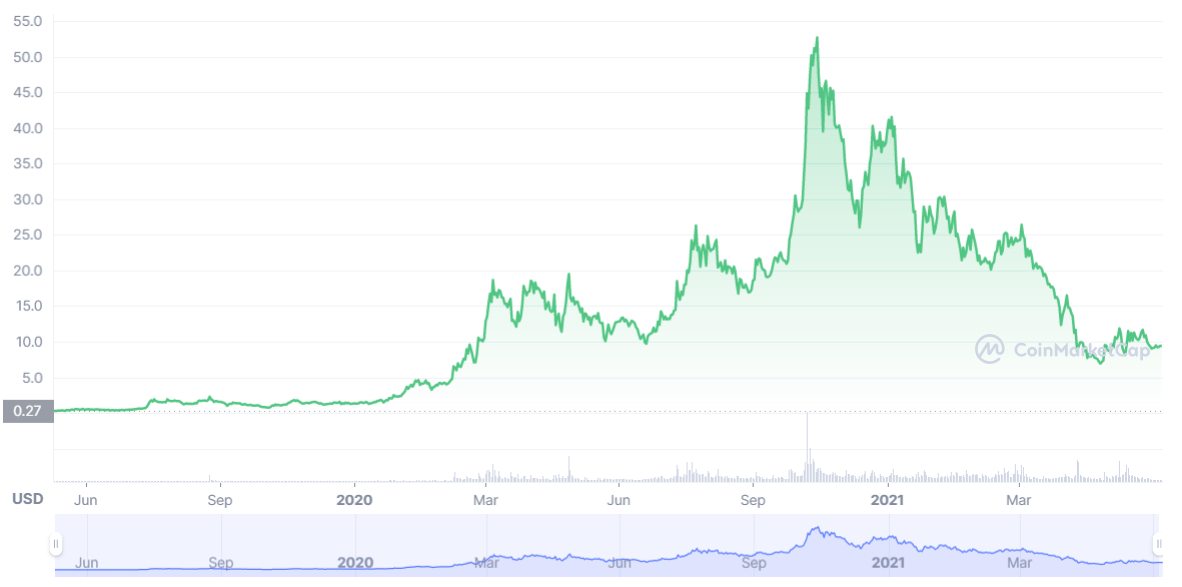 helium-chart.png